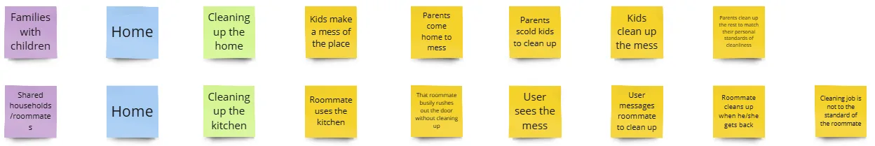 Sticky notes comparing two household audiences, families with children and shared roommate households, and the cleaning situations each one faces.
