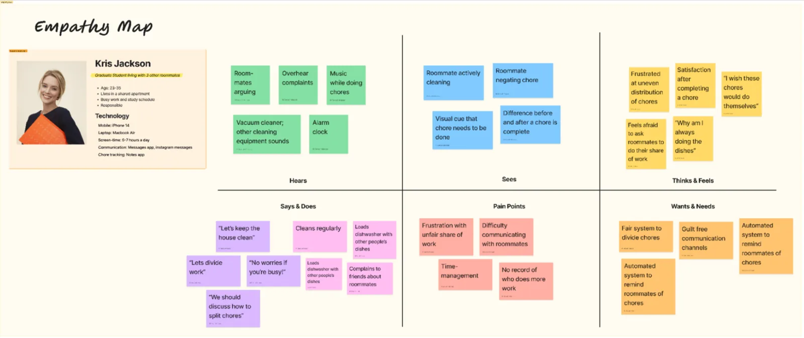 Empathy map for a persona named Kris Jackson, with sticky notes grouped into what she hears, sees, says and does, thinks and feels, pain points, and wants and needs.