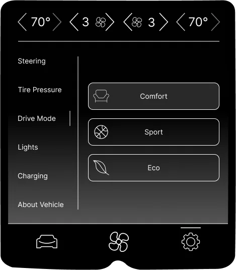 Drive mode page with Comfort, Sport, and Eco options, a climate bar along the top, a settings list on the left, and three tabs along the bottom.