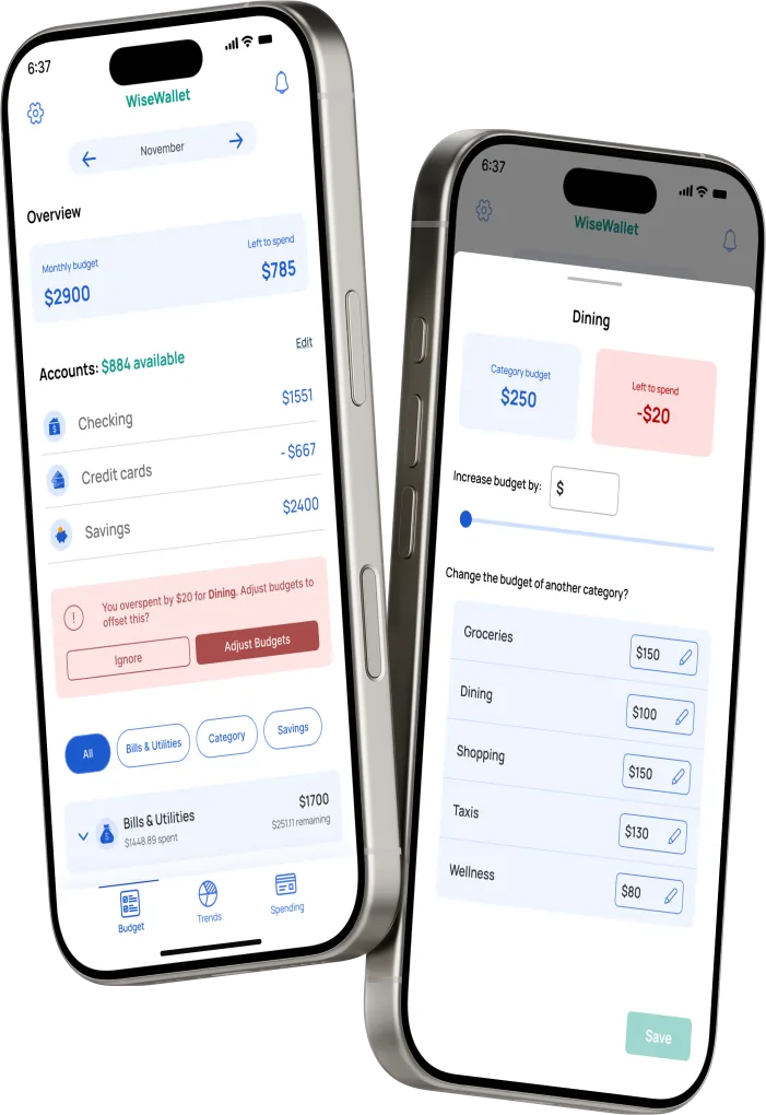 Two WiseWallet screens. The first warns the user they overspent $20 on dining and offers to adjust budgets. The second shows the dining budget at negative $20, with a slider to increase it and fields to lower other category budgets.