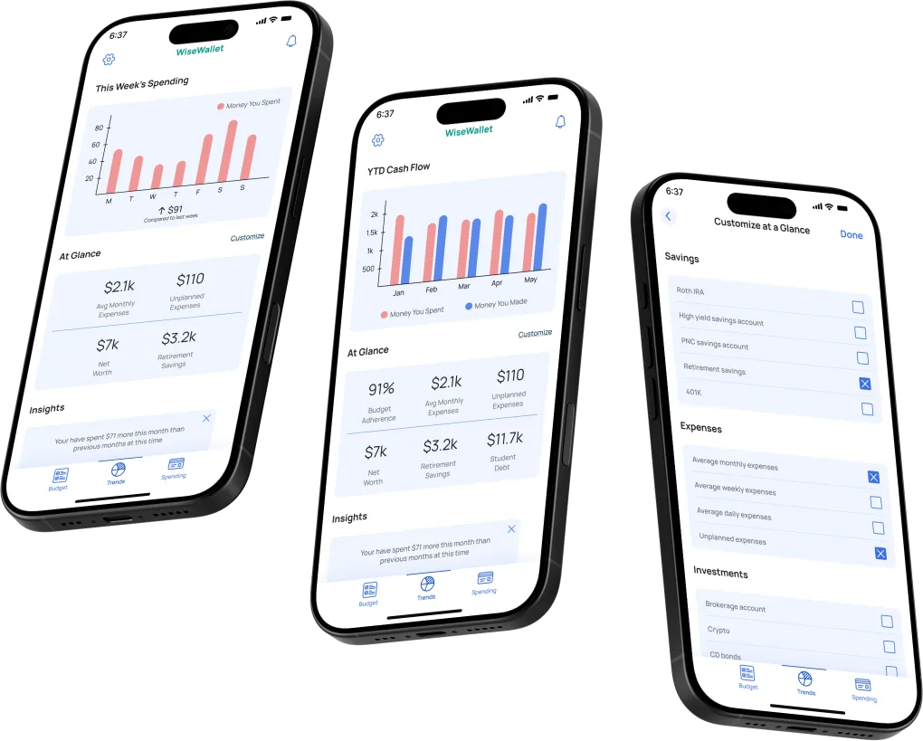 Three WiseWallet screens: weekly spending as a bar chart, year-to-date cash flow comparing money spent and money made, and a screen for choosing which metrics appear at a glance.